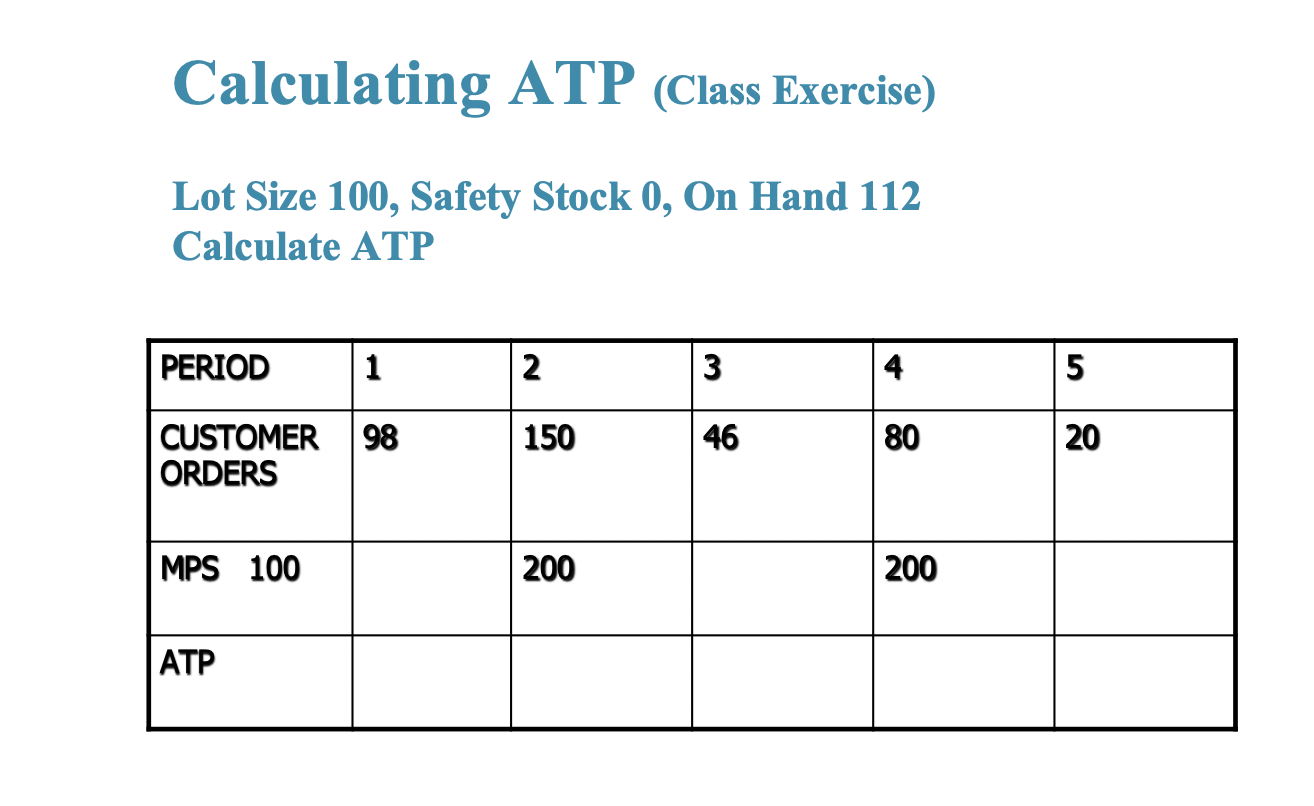 Calculating ATP (Class Exercise) Lot Size 100,
