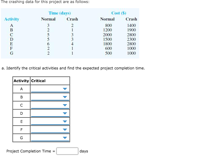 Problem 13-21 Consider the following project