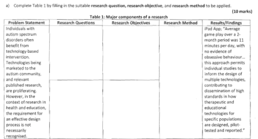 a) Complete Table 1 by filling in the suitable