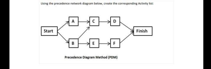 Using the precedence network diagram below,
