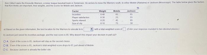 Ken Gilbert owns the Knoxville Warriors, a minor