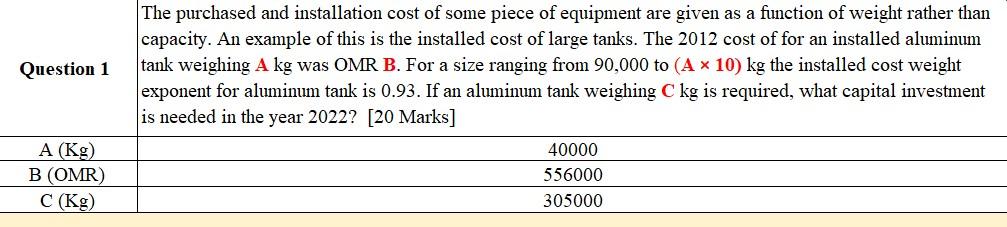 the module is Process Plant Economics &
