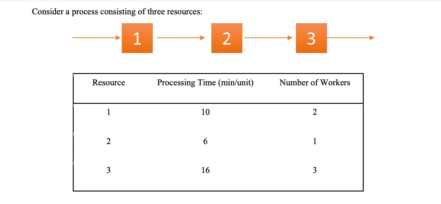 Which one is the bottleneck? What is the process