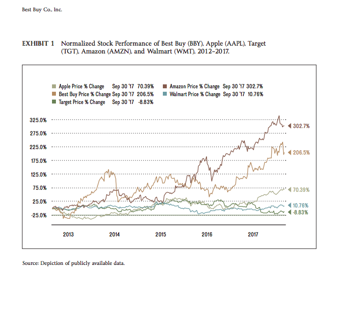 the forces controlling its profitability (e.g.,
