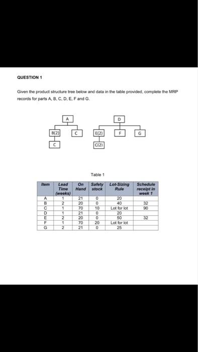 QUESTION 1 Given the product structure tree below
