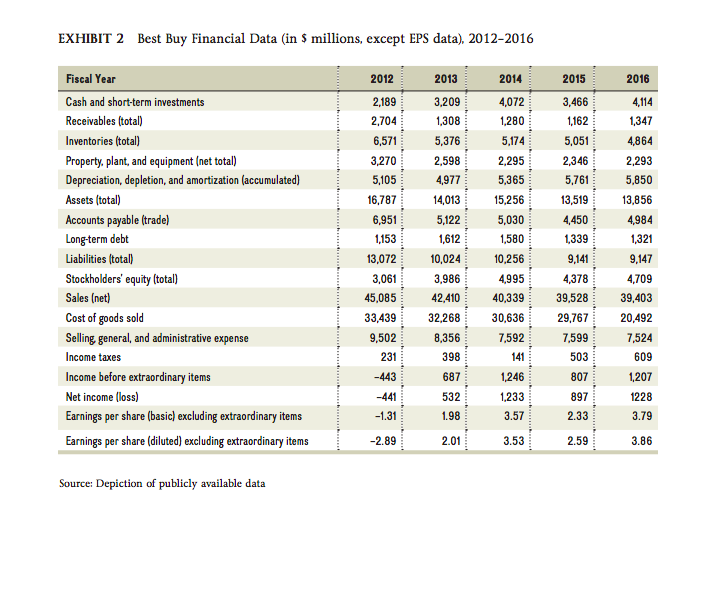 the forces controlling its profitability (e.g.,