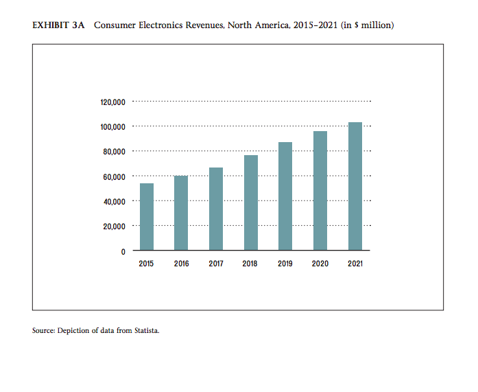 the forces controlling its profitability (e.g.,