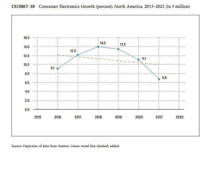 the forces controlling its profitability (e.g.,