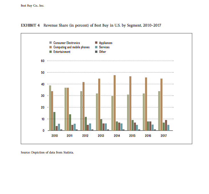 the forces controlling its profitability (e.g.,