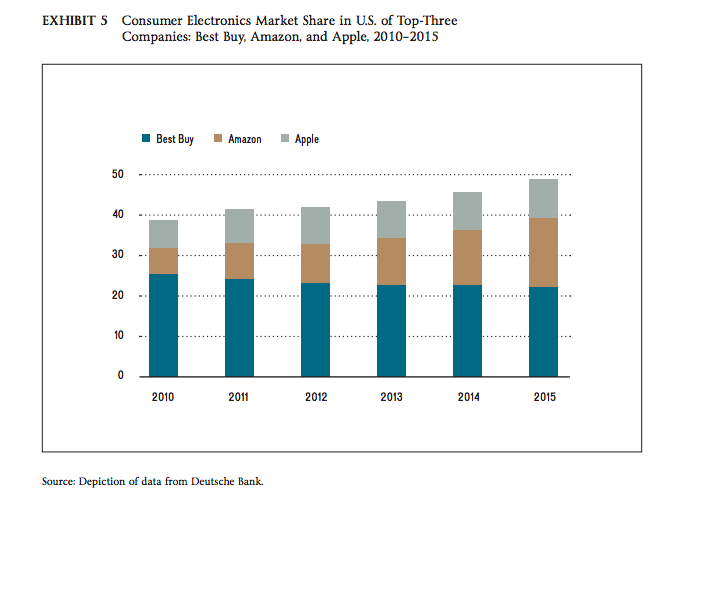the forces controlling its profitability (e.g.,