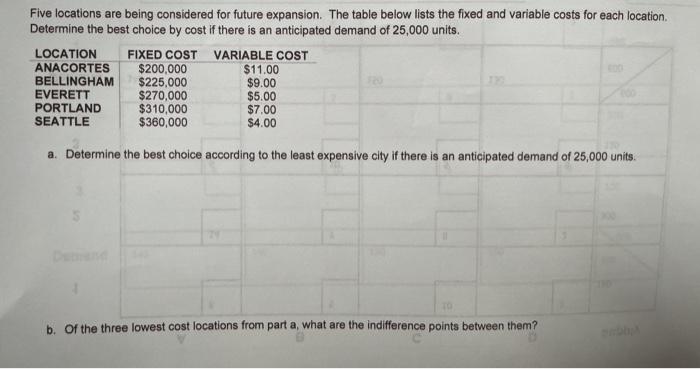 Five locations are being considered for future
