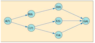 Problem 5-17 For the network shown: a-1.