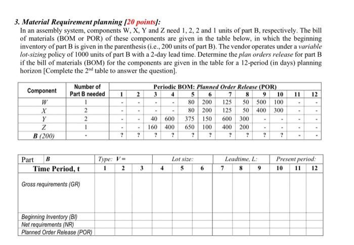3. Material Requirement planning /20 points]: In