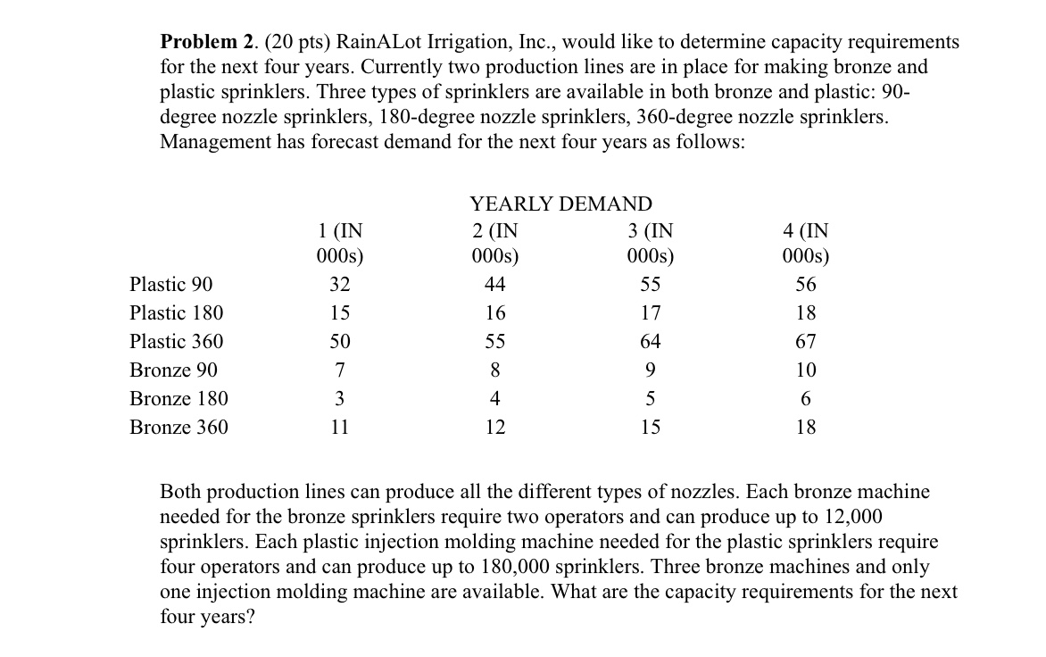 Problem 2. (20 pts) RainALot Irrigation, Inc.,