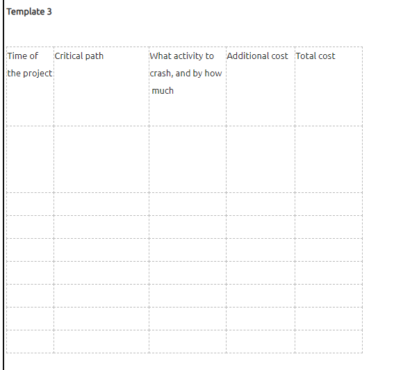 Given the following table: Activity Predecessor