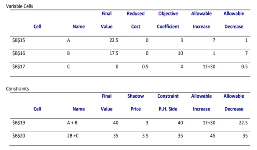 Q4: Consider the LP + 10B + 4C min 3A s.t. + +