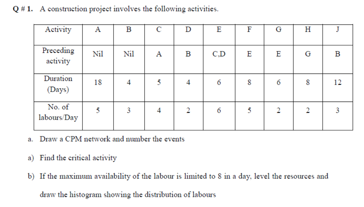 Q # 1. A construction project involves the