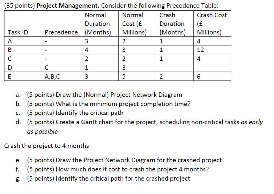 (35 points) Project Management. Consider the