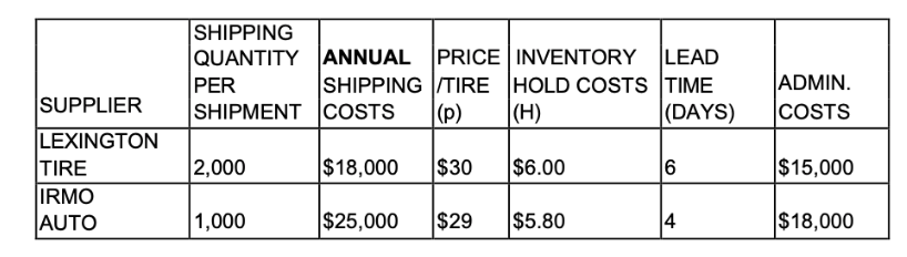 - Please solve in Excel if possible- if not