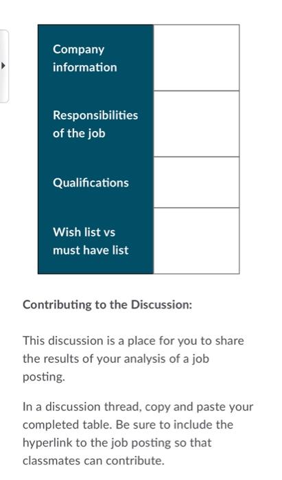 Analyzing a Job Posting Must post first.