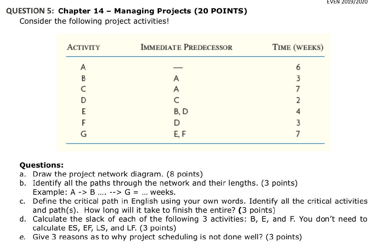 EVEN 2019/2020 QUESTION 5: Chapter 14 - Managing