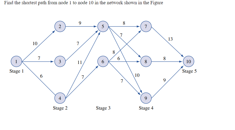 Find the shortest path from node 1 to node 10 in