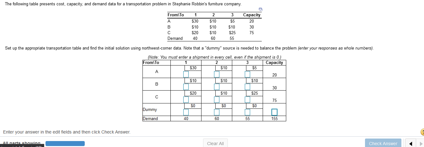 The following table presents cost, capacity, and