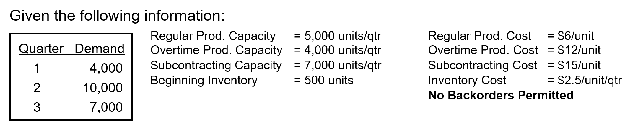Solve for the Production Plan (you can use your