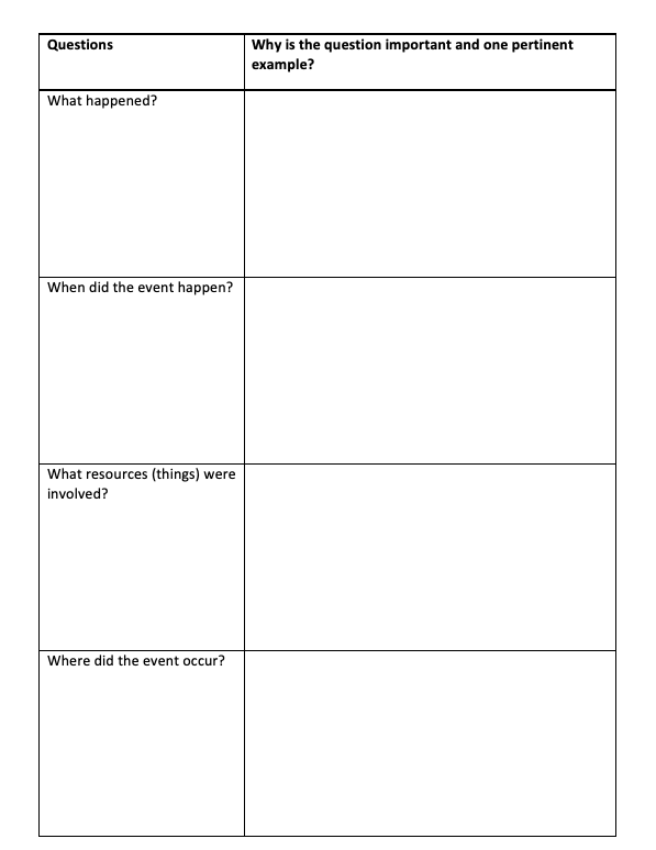 The result of good modelling of the real-world