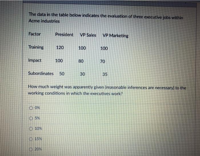 The data in the table below indicates the