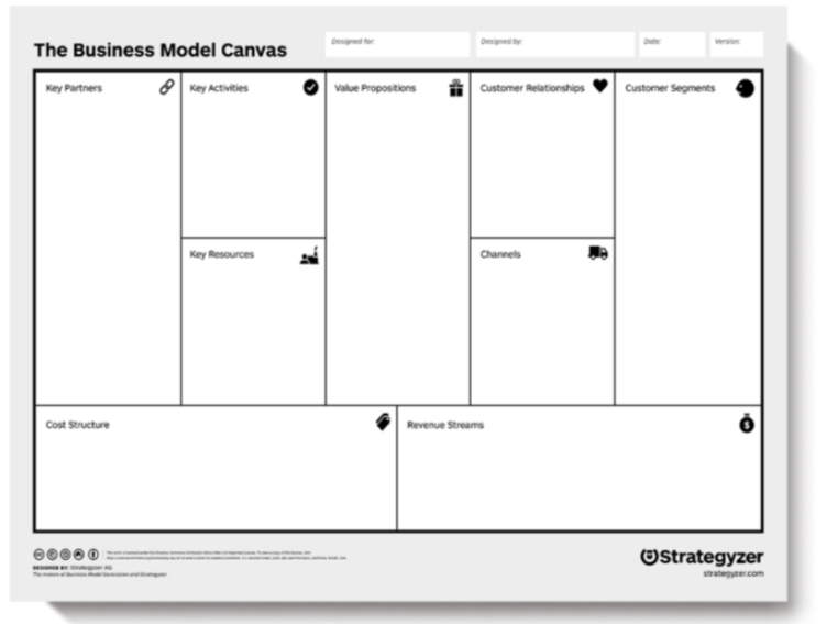 Old MathJax webview make a business model canvas