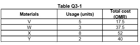 A Mechanical design company produces an