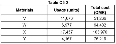 A Mechanical design company produces an