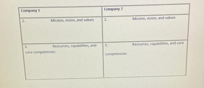 1. Read the chapter-opening vignette, "Strategic