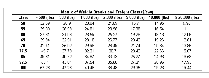 Arts N Crafts Industries manufacturers high-end