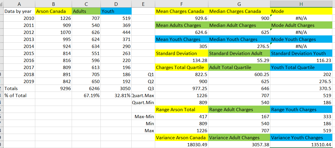 Identify and remove relevant points: Identify one