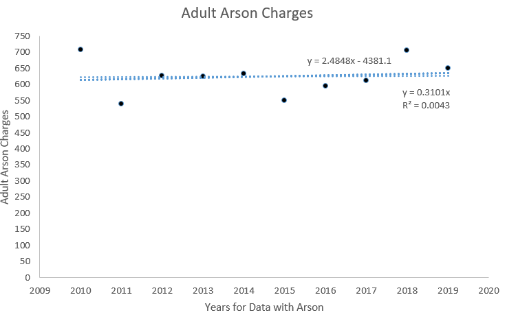 Identify and remove relevant points: Identify one