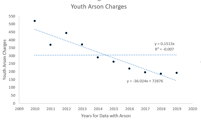 Identify and remove relevant points: Identify one