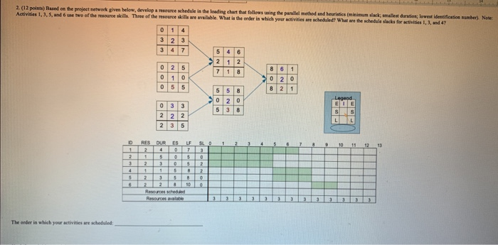 2. (12 points) Based on the project network given