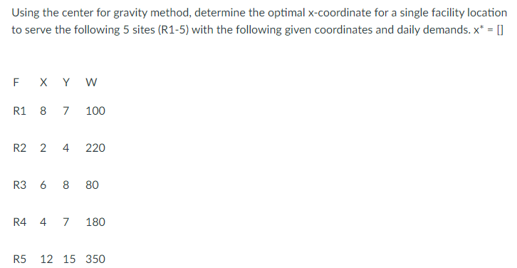 Using the center for gravity method, determine
