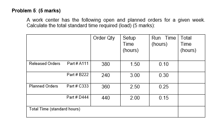 Problem 5: (5 marks) A work center has the