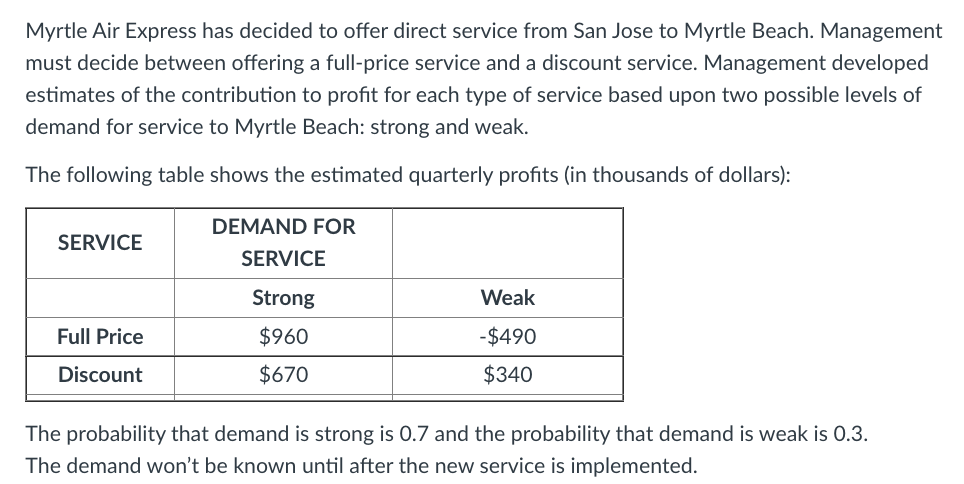 1. How many decision nodes does the tree have?