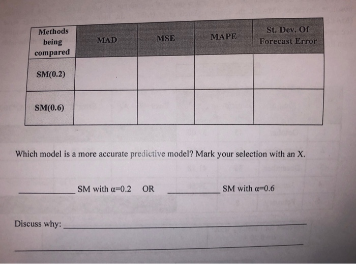 Data is complete. Please check all 3 pictures