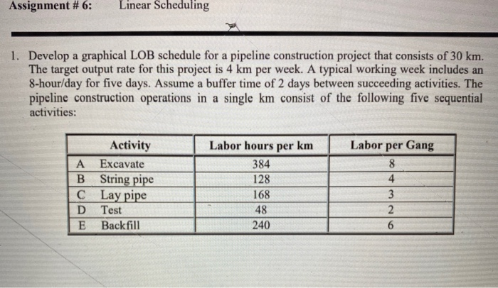 Assignment #6: Linear Scheduling 1. Develop a