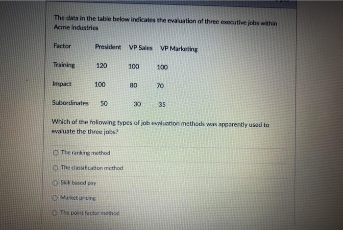 The data in the table below indicates the