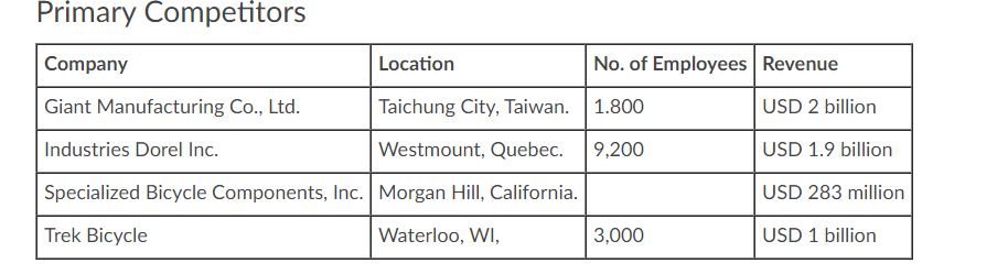 this is reading material and question. Every