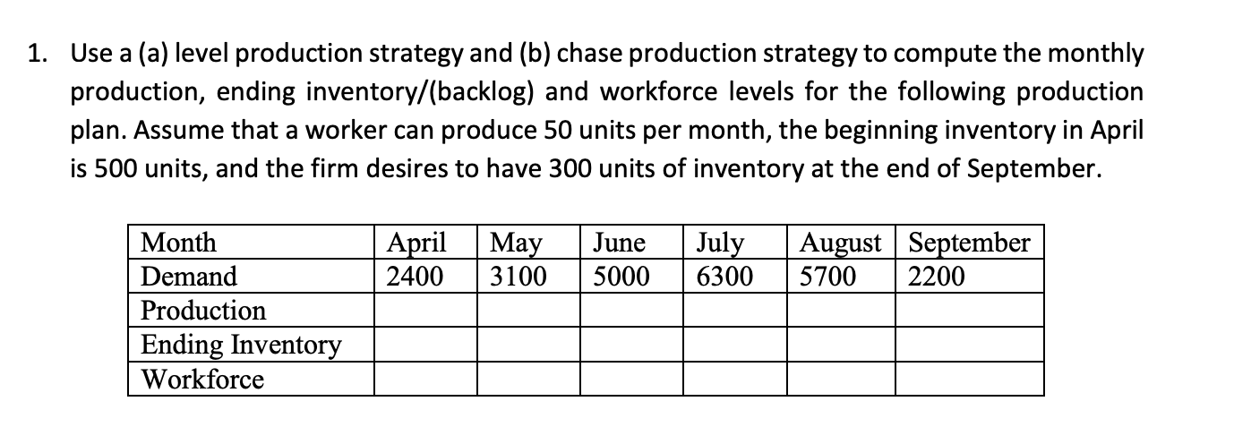 Using excel: 1. Use a (a) level production