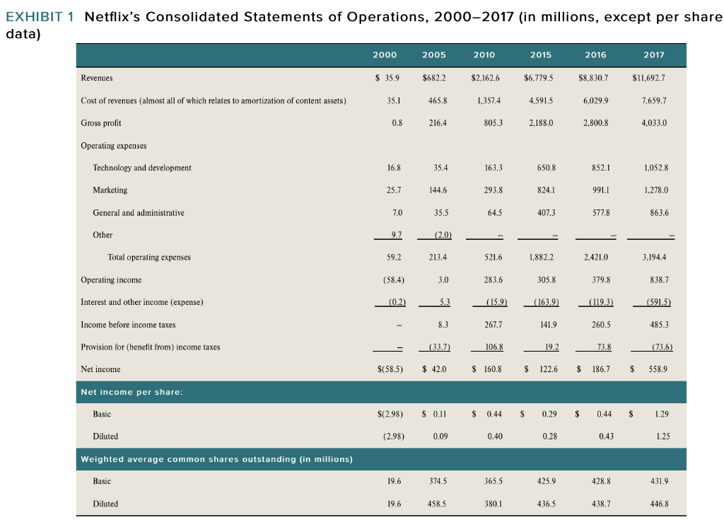 Do not mention Blockbuster How strong are the
