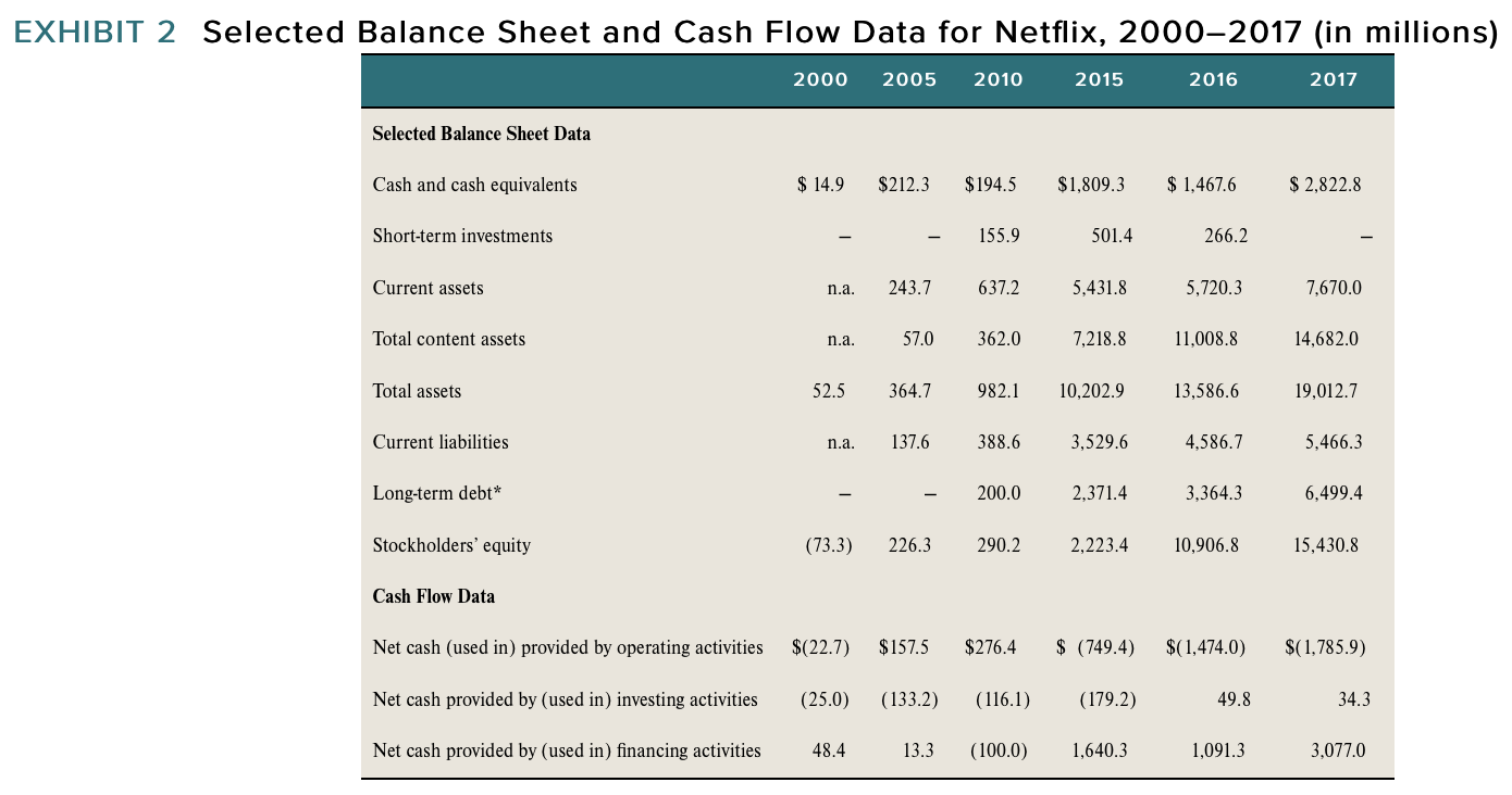 Do not mention Blockbuster How strong are the