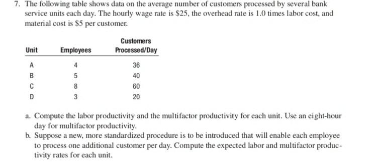 7. The following table shows data on the average